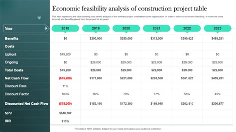 Top Project Feasibility Templates With Examples And Samples