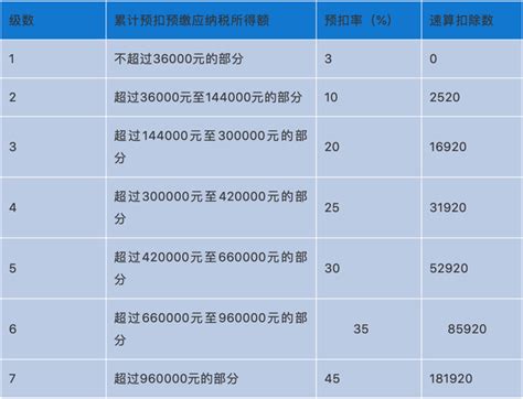 还不懂就完了！兼职工资怎么缴税？发放工资要发票还是做工资表？ 知乎