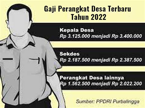 Berikut Gaji Perangkat Desa Terbaru Tahun Masyarakat Wajib Tahu