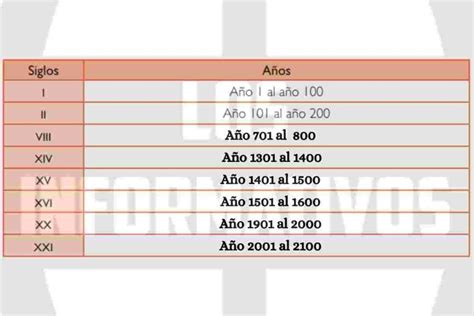 Revisa La Informaci N De La P Gina Del Texto Escolar Luego