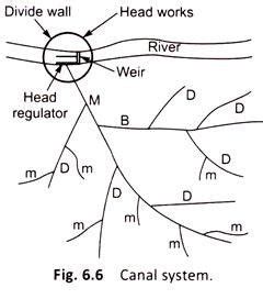 canal irrigation with 3 types, advantage ,disadvantage