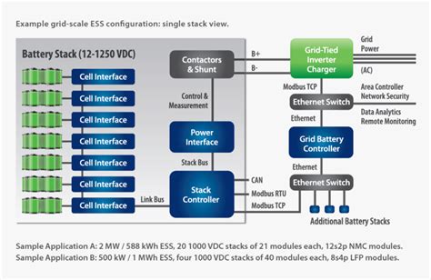 Hv Bms Battery Management System Diagram Hd Png Download Erofound