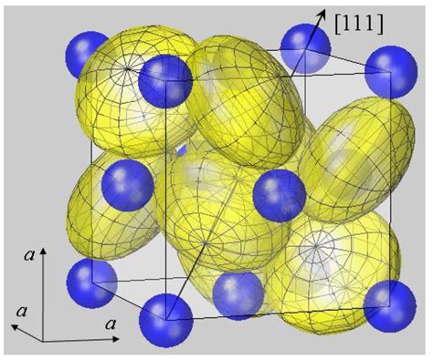 Crystals Free Full Text Modeling The Shape Of Ions In Pyrite Type