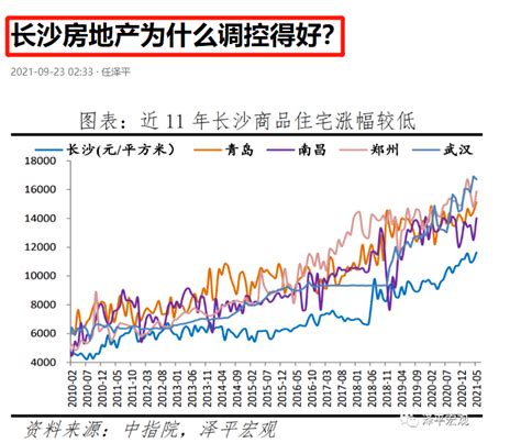 长沙房价过去10年年均涨幅94你认为是高还是低李白楼