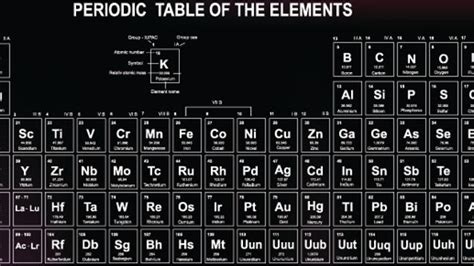 Scientists Have Confirmed The Heaviest Metal Ever Observed Ununseptium