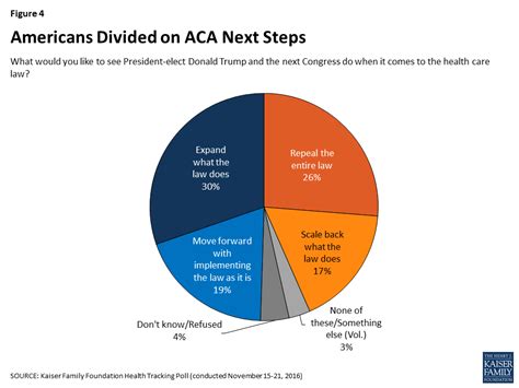 Kaiser Health Tracking Poll November 2016 Kff