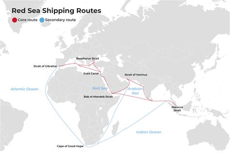 red sea shipping routes - Seasonal Living