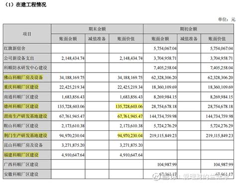 【科顺股份】产能分析 1 【科顺股份】产能分析科顺目前已经拥有10大生产基地，其中包括：广东佛山高明、江苏昆山、江苏南通、重庆长寿、山东德州