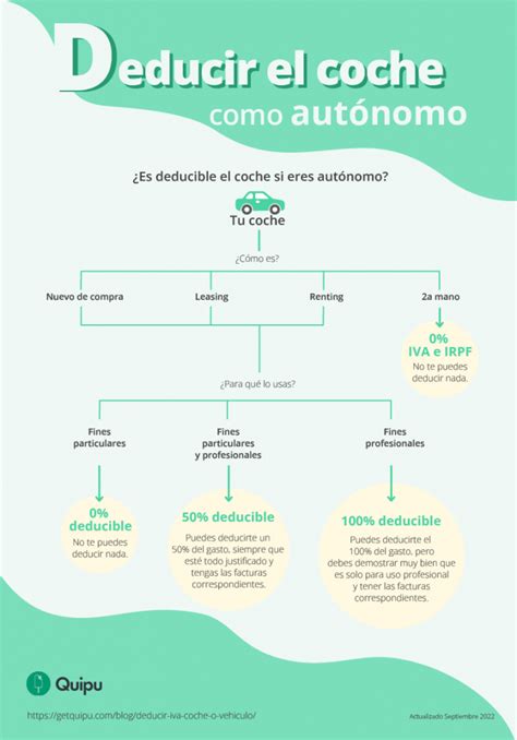 C Mo Deducir El Iva En Compra De Un Coche De Segunda Mano