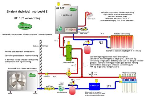 Hybride Warmtepomp Warmtepomp Weetjes Nl