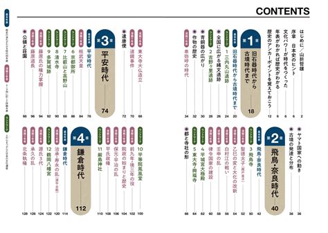 楽天ブックス 日本史年表 古代から現代まで時代の流れが劇的にわかる 山折哲雄 9784023340985 本