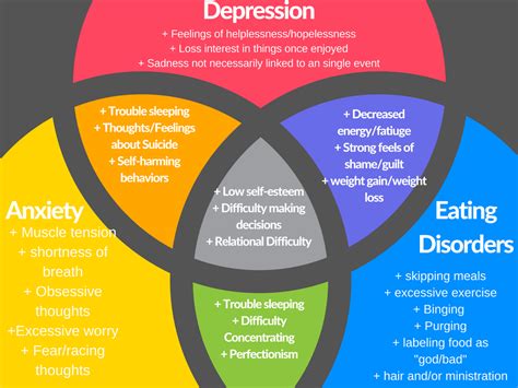 Diagnosis Intertwined — Wellminded Counseling