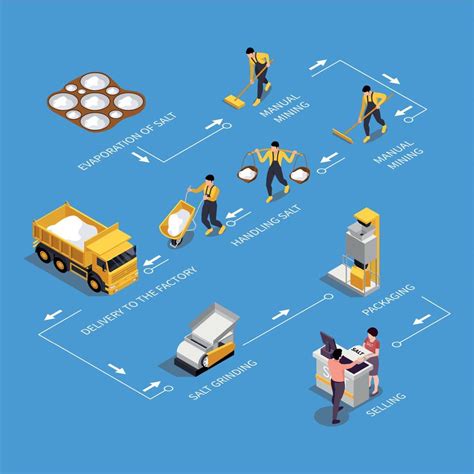 Salt Production Isometric Infographics 21836573 Vector Art at Vecteezy