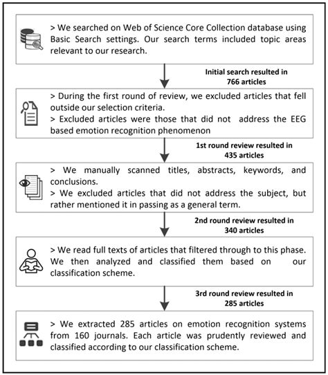 Applied Sciences Free Full Text Review And Classification Of