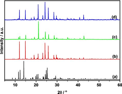 Thermal Structure Transformation Of Methylammonium Vanadate And It S