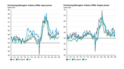 How average payment in USA trends surprised global economists 5
