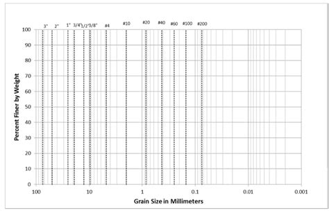 Soil Particle Size Distribution Chart: A Visual Reference of Charts ...