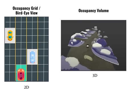 A Look At Tesla S Occupancy Networks