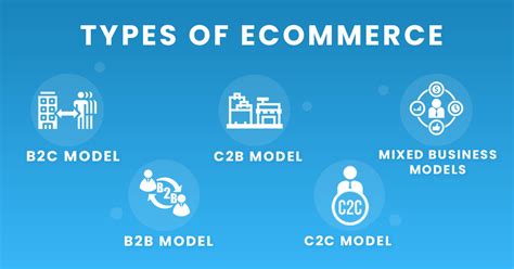 Types Of Ecommerce Business Models And How To Find Your Business Niche Prismetric