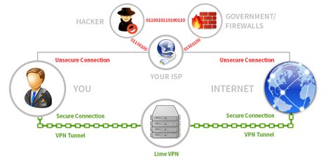 What Is A VPN And How VPN Works