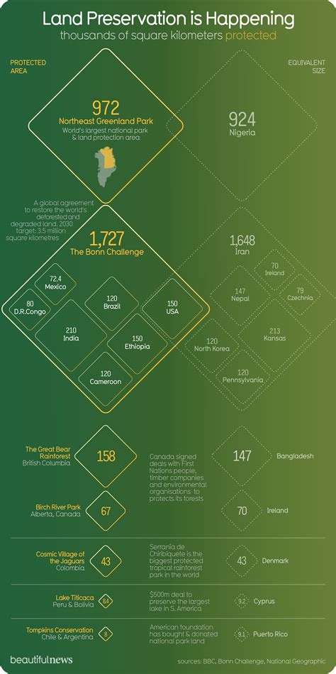Land Preservation is Happening — Beautiful News