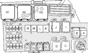 Schema Cablage Nissan Zekering Sch Ma De Fusibles Et Relais Pour