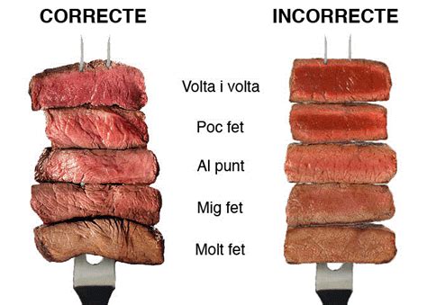 El punto de cocción de la carne labonacarn