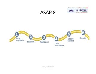 SAP ASAP 8 Methodology PPT