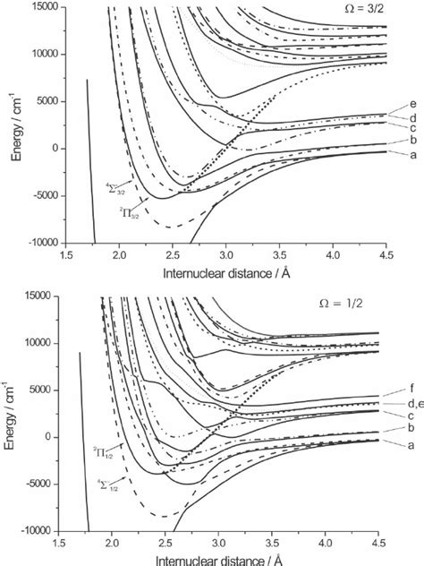 Calculated Adiabatic Potential Energy Curves Including Semi Empirical