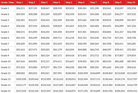 Opm 2024 Gs Pay Scale Table - Sibyl Corabelle