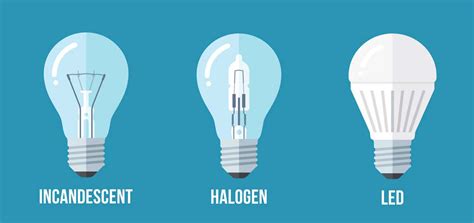 Halogen Light Bulbs Vs Led | Decoratingspecial.com