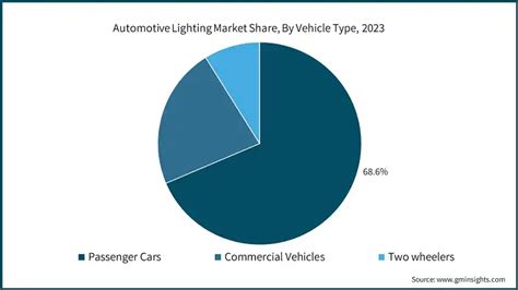 Automotive Lighting Market Size Share Growth Report 2032