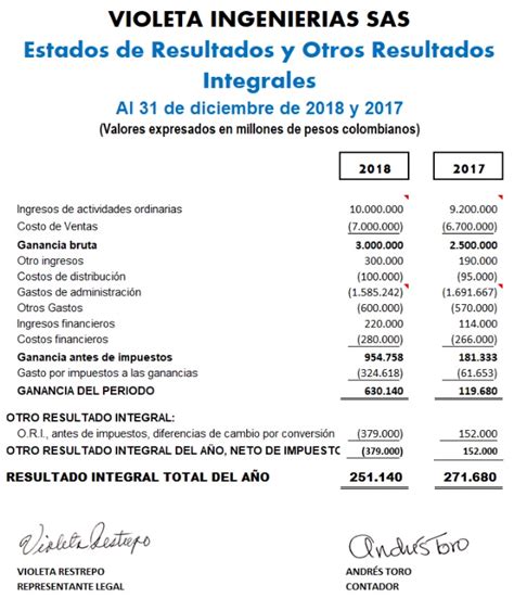 Diferencia Entre Estado De Situacion Financiera Y Estado De Resultados