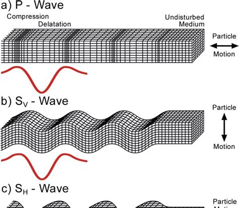 Secondary Wave