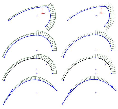 Best Way To Assess Curvature Conditions Show The Bounding Curve For