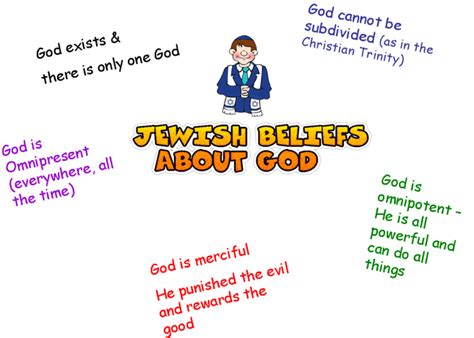Jewish Beliefs - LAGAN R.E