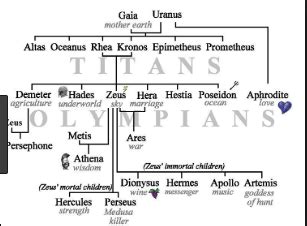 Poseidon Family Tree Kids