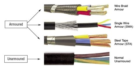 What Is The Difference Between Armoured And Unarmoured Power Cables