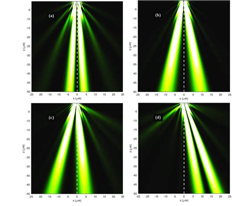 The Magnetic Field Intensity H Y Distributions For Optimum