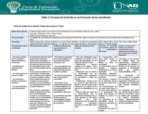 Frente P Rdida Plan Pizarra Caracteristicas Haz Enredo L