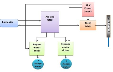 Block diagram digital combustion instrument | Download Scientific Diagram