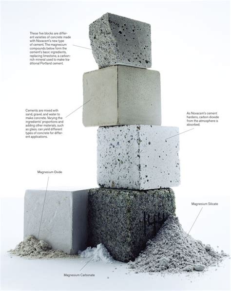 Tr10 Green Concrete Mit Technology Review Concrete Design