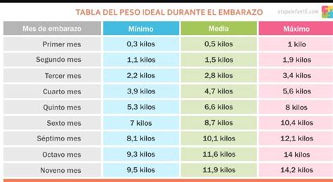 Cómo Calcular El Peso Ideal En El Embarazo Natalben Hot Sex Picture