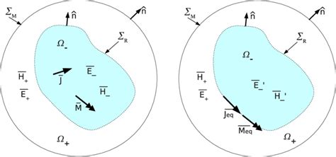 Illustration Of The Equivalence Principle Original Left And General