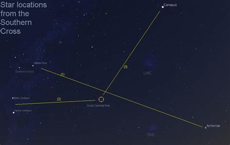 Star map from Southern Cross