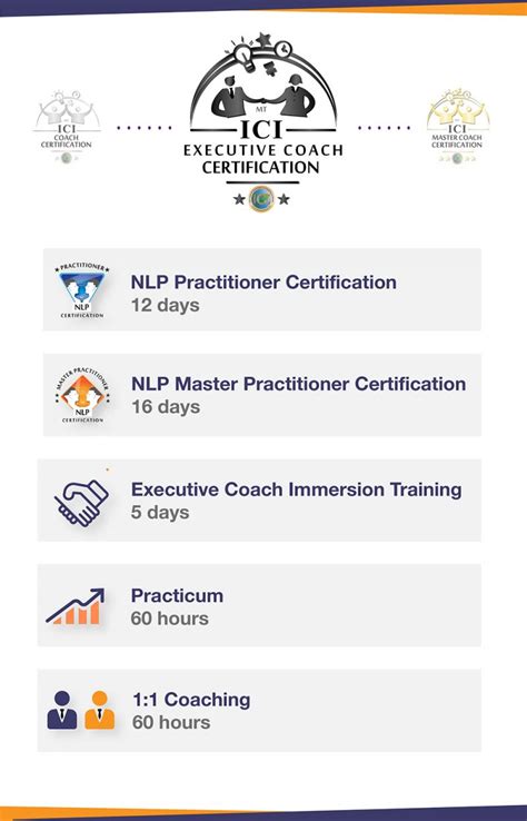 Executive Coach Certification | Masterclass & Coach Training for Leaders