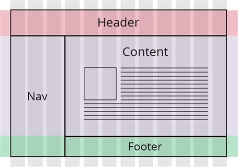 Css Columns And Grid System Learn About Css Box Sizing Property