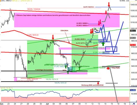 DAX Tagesausblick für Mittwoch den 13 7 stock3