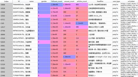 关于知乎“为什么现在男性普遍不再追求女性了？”问题分析 知乎