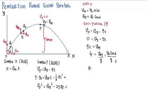 Berita Contoh Soal Gerak Parabola Terkini Dan Terbaru Hari Ini